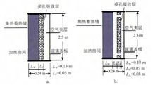 多孔式集热蓄热墙示意图