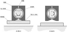 <font color='red'>磁力表座</font>的原理