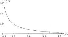图3取样电阻与输出电流的关系