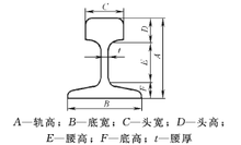 轻轨截面