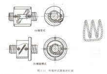 <font color='red'>滚珠丝杆</font>螺母副分类