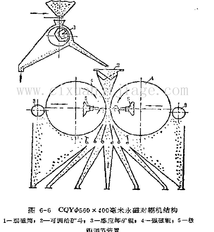 干式对<font color='red'>辊</font>式强<font color='red'>磁</font>机