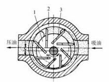 <font color='red'>叶片泵</font>工作原理