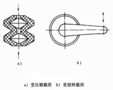 图6橡胶弹簧