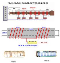 <font color='red'>注塑机节能</font>改造<font color='red'>节能</font>改造