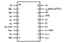 DAC0832引脚