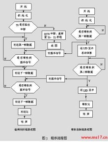 烟雾测试图片