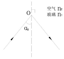 图23 如何计算折射率