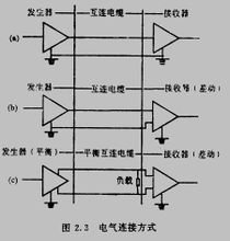 物理层图片