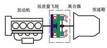 图3 工作原理