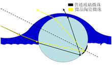 图21 微晶陶瓷微珠水下逆反射效果