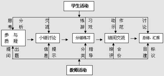 分层教学