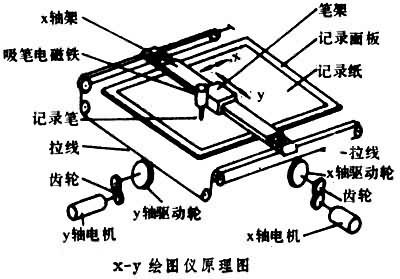 图形<font color='red'>输入输出</font>装置