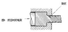 金属塑性加工图片