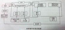 油漆循环控制系统图