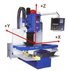 立式数控铣床的坐标系