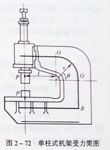 单柱式液压机受力分析图