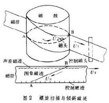 磁带录像图片