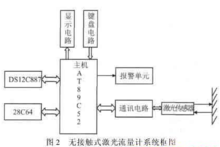 激光流量计图片