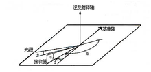 图16 道路标线系统