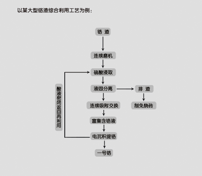 <font color='red'>工业废渣</font>中氰化物卫生标准