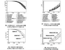 图6 、7、 8、 9