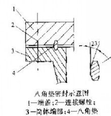 <font color='red'>八角</font>垫密封概述