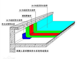 混凝土<font color='red'>防水系统</font>