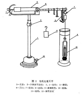 韋氏比重秤