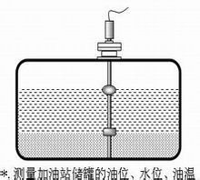 磁致伸缩<font color='red'>液</font>位变送器典型<font color='red'>安装</font>