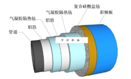 绝<font color='red'>热条</font>件