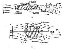 <font color='red'>边界</font>层分<font color='red'>离</font>控制