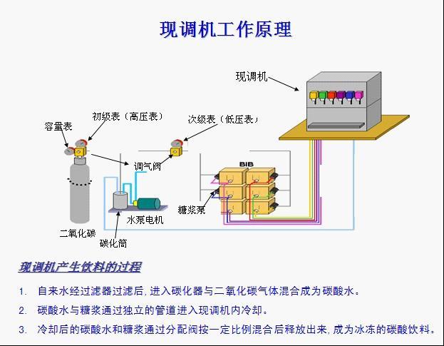 <font color='red'>汽水</font>机