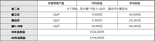 6*12米燕屋回报分析