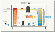 超低温空气源热泵工作原理