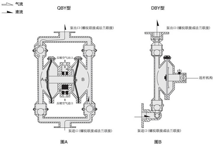 <font color='red'>手动</font><font color='red'>隔膜泵</font>
