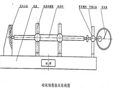 混凝<font color='red'>土收缩膨胀仪</font>使用方法