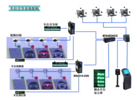 视频车位<font color='red'>引导系统</font>
