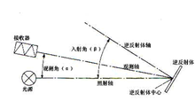 图13 共平面几何测试方法