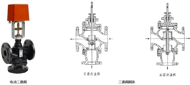 電動 font color=red>式三通調節閥門 /font>