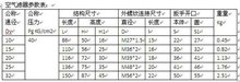 空气滤器cb421-77参数表