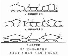 电力牵引供电系统图片