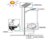 太阳能路灯系统原理图