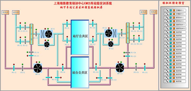 地<font color='red'>铁通风</font>系统监控仿真模拟屏