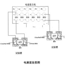 <font color='red'>混凝土电通量测定仪</font>执行标准