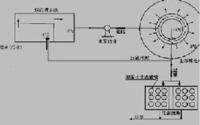 磁化-人工生态系统方法净化污水应用实例