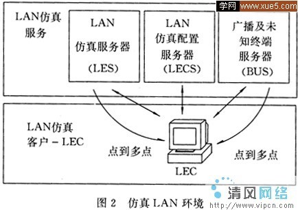 <font color='red'>ATM</font>网络