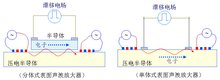 表面超声放大器件图片