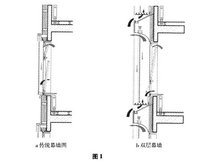 通风式<font color='red'>双层幕墙</font>应用技术技术原理