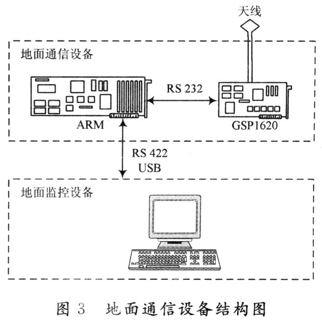 <font color='red'>机载</font>通信设备